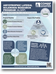 ALS Research Program Overview Image
